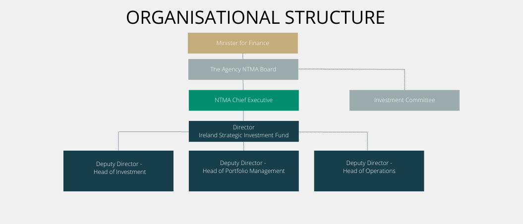 NTMA Organisational Structure