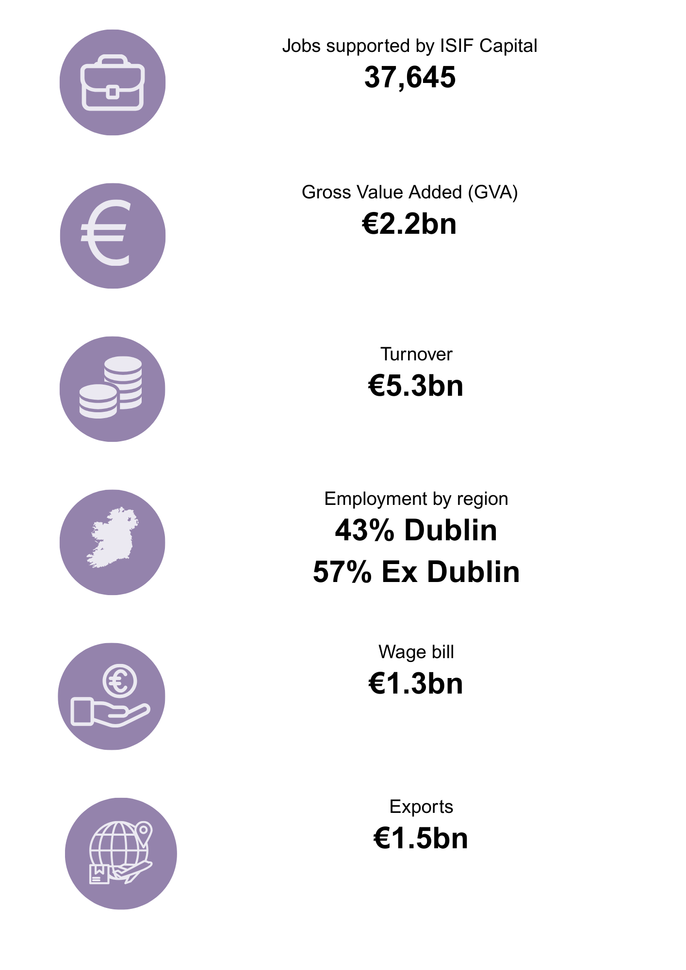 Economic Impact 2024